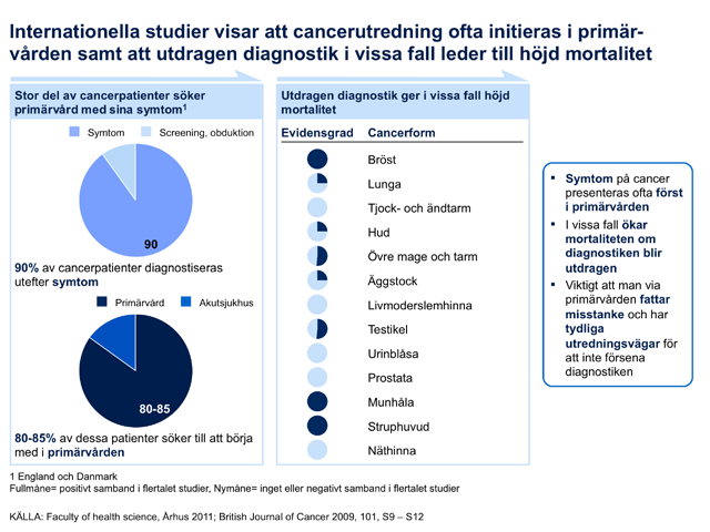 Bild 8. Välfungerande screeningsprogram, men deltagande lågt i vissa områden Screening syftar till att hitta botbar cancer i tidigt stadium.