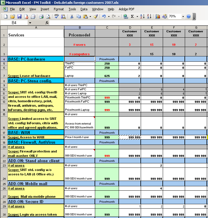 Prismodell (demo) fas1 Började med Excel första