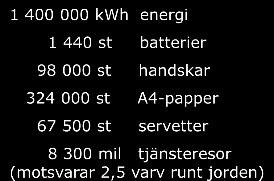 En dag på jobbet.