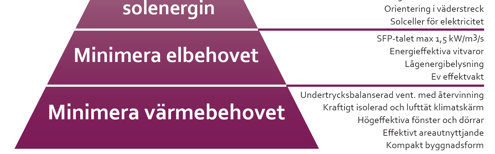 Energieffektivisering Kyotopyramiden Det totala energiflödet Rökgaser