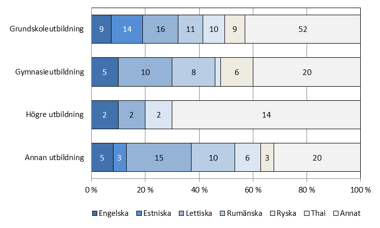 Figur 36. Har du eller någon av dina barn utbildat sig på Åland de senaste 12 månaderna?