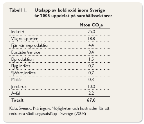 En jämförelse med den globala situationen visar att Sverige bytt en del av sitt fossilberoende mot ett beroende av uran (per capita är Sverige världens mest kärnkraftsberoende land): Fossilt: 87 %