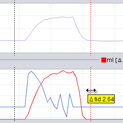 viss tidpunkt kan tidsmarkörer användas. Markören visas som en svart prickad linje, som finns till höger i kurvfönstret som standard.