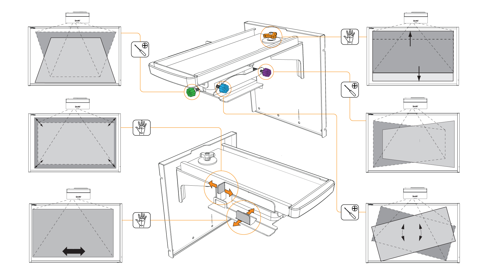 K A P I T E L 2 Installera det interaktiva skrivtavlesystemet Fokusera bilden Använd fokusspaken på undersidan av SMART UX80-projektorn till att fokusera den projicerade bilden.