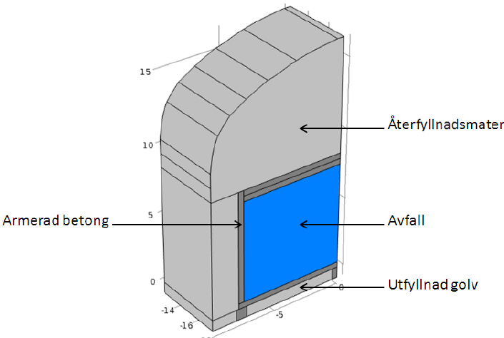 Tabell 2 2. ΔV % (ej kringgjutet avfall) ΔV % (kringgjutet avfall) Fack 2 97 28 Fack 3 63 23 Fack 5 93 16 Fack 6 67 7 2.