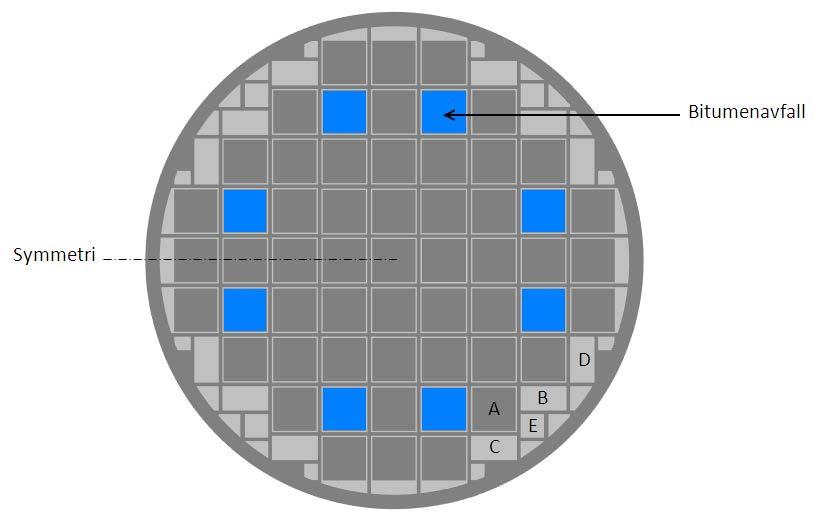 rådande avfallsfördelning. Mått angivna i meter.