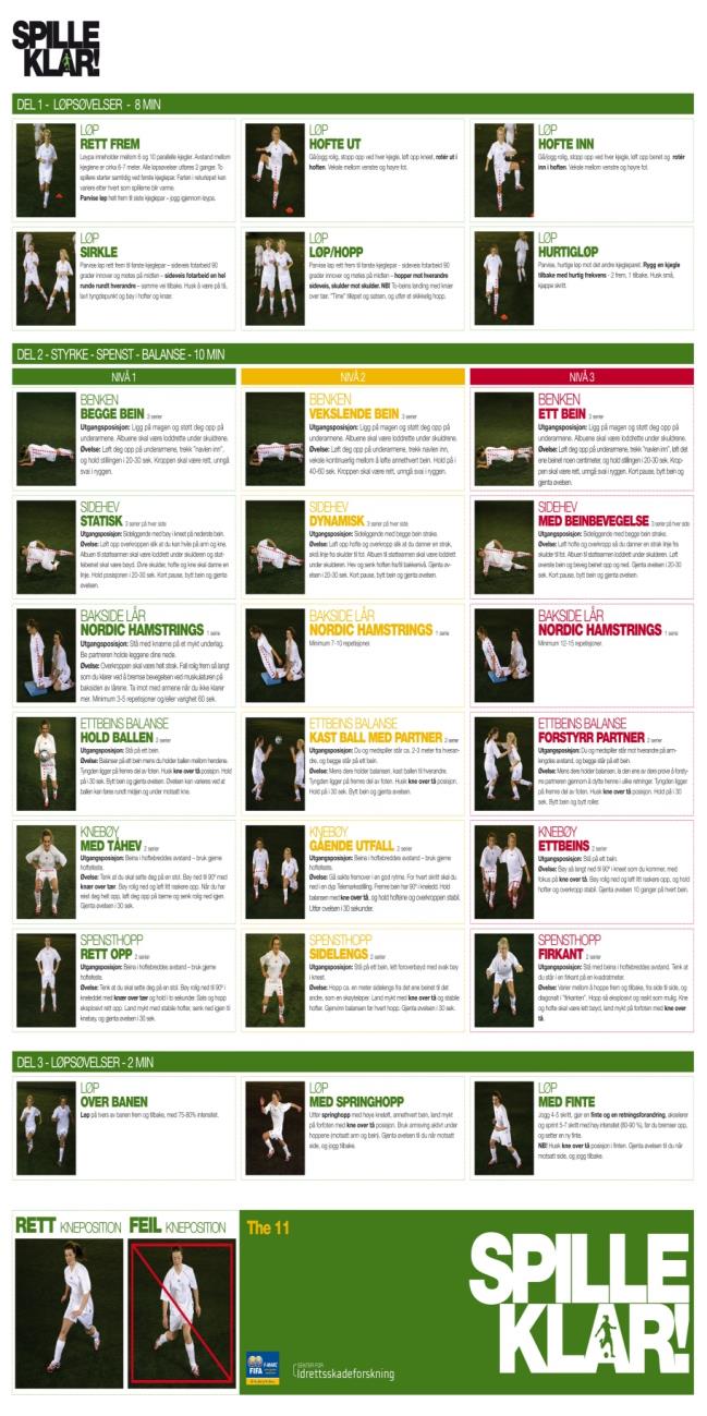 Skadeprevention inom ungdomsfotboll Emery et al 2010 och Soligard et al 2010 Lag