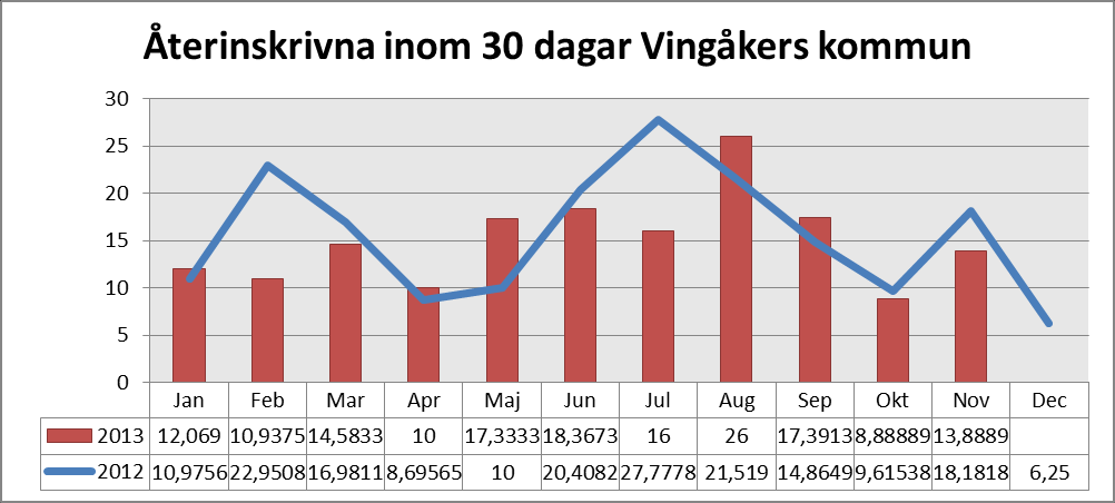 Vårdplats- och