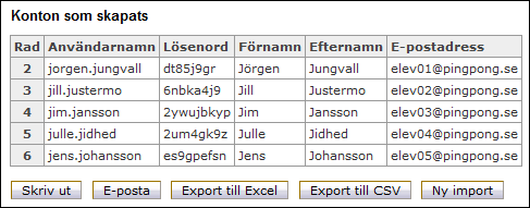 Sida 142/255 Så, nu är importen klar! Det här är enda gången lösenorden visas så det är bra om du sparar dem på något vis.