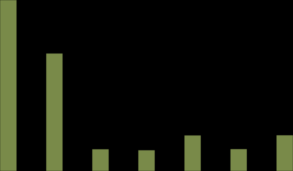 Net sales & Operating Profit/Business Unit January - December Net sales January - December (MEuro) Operating Profit January - December (MEuro) 18,00 16,00 14,00 2013 2014 3,0 2,5 2013 2014 12,00