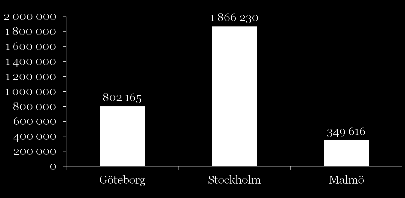 Gästnätter storstäder Januari -