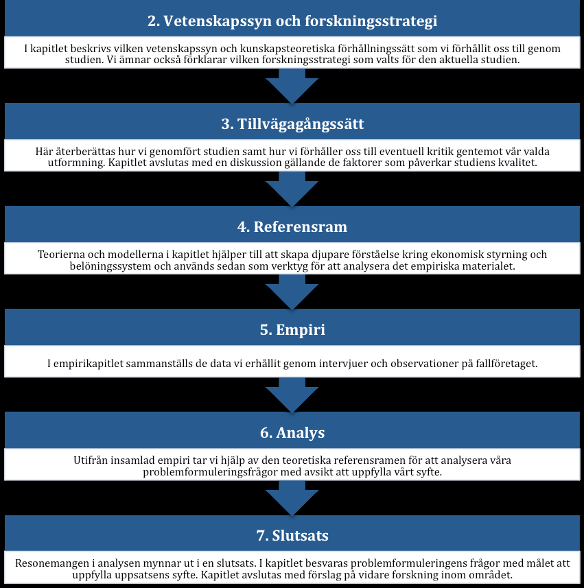 1. Inledning anställningskontrakt individen ingått med företaget.