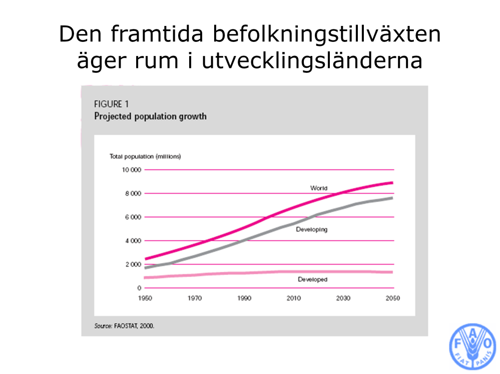 [Bild 8] Växande världsbefolkning Som jag berättade tidigare är vi drygt 6 miljarder människor på jorden, och fram till år 2050 kommer världens befolkning ha ökat till 9 miljarder människor.