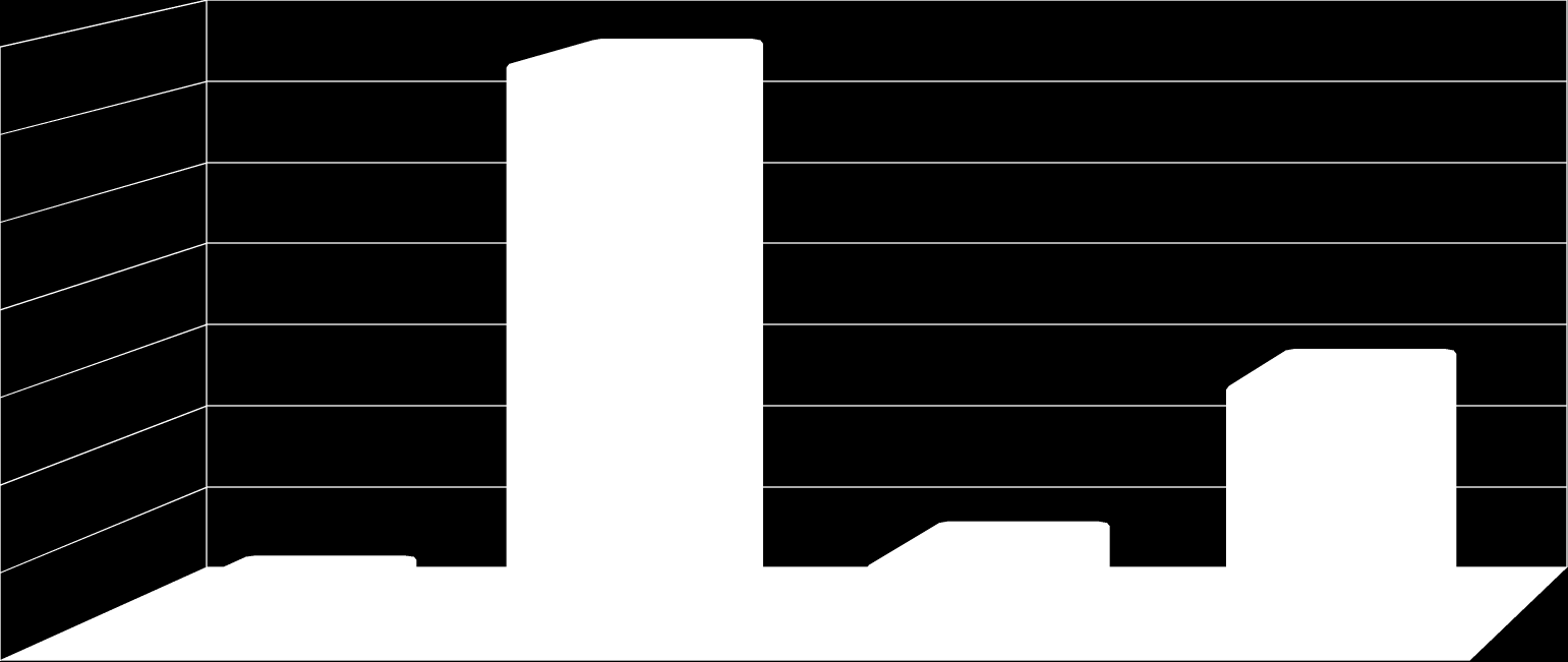 observationer initierades ingen Timeout (Figur 1). Initiering av Timeout Antal i % 50% 45% 40% 35% 30% 25% 20% 15% 10% 5% 0% 29% 13% Op.sjuksköterska An.