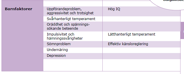 Risk- och skyddsfaktorer i förskoleålder