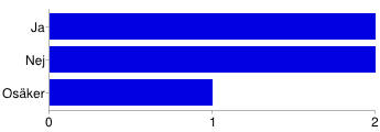 åk 4-6 5 50 % åk 7-9 0 0 % 4. Skriftliga direktiv från huvudman inför genmförandet Ja 2 40 % Nej 3 60 % 5.