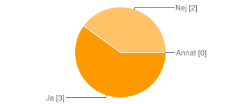 Ja 2 40 % Nej 2 40 % Osäker 1 20 % 8. Genmförda förändringar i timplan för matematik Ja 3 60 % Nej 2 40 % Annat 0 0 % 9.