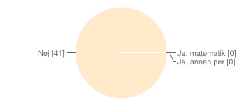 Jag har inte fått någn infrmatin 12 29 % 8.