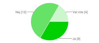 < 5 år 2 8 % 5-10 år 7 29 % > 10 år 15 63 % 4.