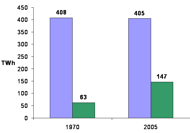 Elens roll i totalenergin 448 Historia och en icke helt otänkbar vision? Behöver utvecklas och kommuniceras!