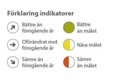 Sammanfattning av måluppfyllelsen i delår 1, januari- mars 2015.