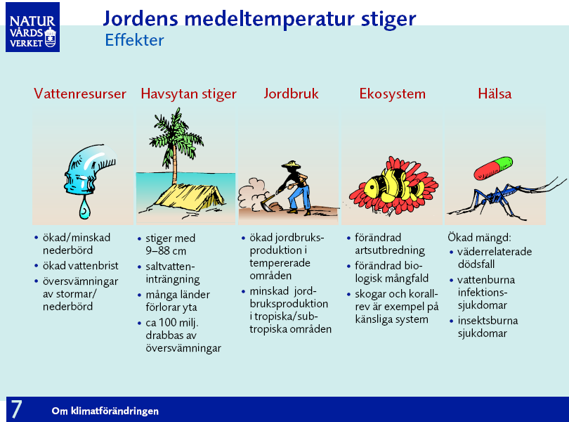 Naturvårdsverkets sammanfattande bild av konsekvenser av klimatförändringar.