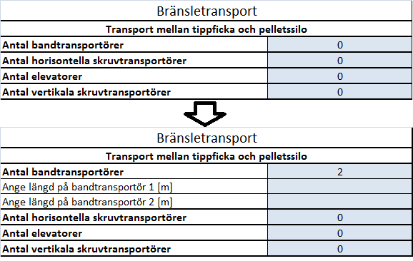 För att inte ha någon gräns för hur många transportörer som inkluderas och för att inmatningen inte ska vara utspridd över ett stort område och därigenom vara svårläst förändras antalet rader