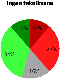 Trampmattan kan även bytas ut mot en sensormadrass som diskret kan bäddas in i sängen och känner av när du lämnar den.