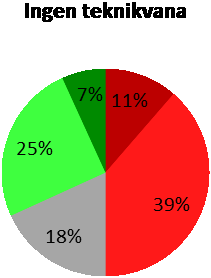 Kan du tänka dig att ha en sensor i sängen som skickar larm till hemtjänsten om du går upp på natten och inte kommer tillbaka inom en viss tid?