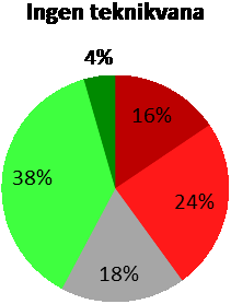 Informationen från sensorerna kan också skickas till en statuspanel. Kan du tänka dig att låta vårdpersonal eller anhöriga se i sin telefon om dina dörrar och fönster är låsta eller inte?