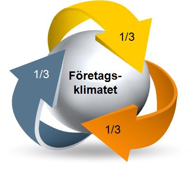 Nyföretagsamhet 2014 Enkätsvar Sammanfattande omdöme om företagsklimatet i kommunen Enkätsvar 1. Kommunens service till företagen 2.