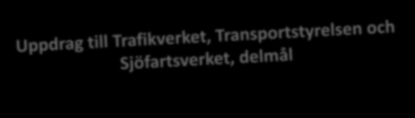 1. Bytespunkter inom det nationellt prioriterade nätet av kollektivtrafik ska i ökad omfattning kunna användas av personer med funktionsnedsättning. 20