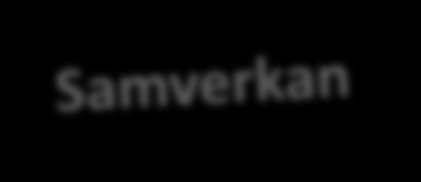 1. RTAF-råd, nationellt och 6 regionala 4 möten/år tillsammans med övriga aktörer inom transportsektorn samt funktionshindersrörelsen Dialog och kunskapsutbyte av