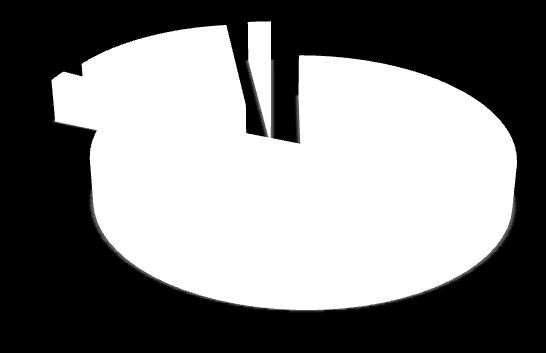 Kronor per invånare 14 000 12 % 10 000 13 % 31 % 8 % 6 000 75 % 66 % 87 % Införandebidrag Strukturbidrag 2 000-2 000 96 % 96 % 54 % 45 % Kostnadsutjämning Inkomstutjämning Figur 9.