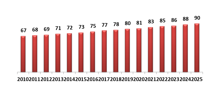 4 Ekonomiska effekter av cykelturism 32 Cykelturismens nuvärde i Öresundsregionen kan uppskattas för den skånska sidan till 67 miljoner SEK och 570 miljoner DKK (ca 710 miljoner SEK) för Region