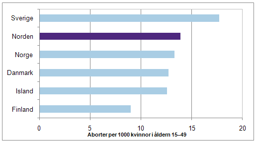 Varför denna avsevärda skillnad i frekvensen