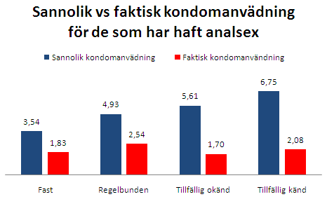 Källa: Misex