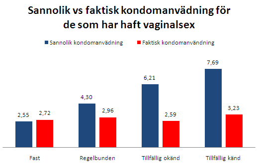 Källa: Misex