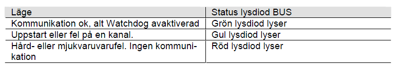 MBus-mappningen i MBus-modulen definierar alla MBus-enheter och deras erforderliga datapunkter (bindningar), som kommer att integreras och mappas till processenheten Upp till 6 MBus-enheter så som