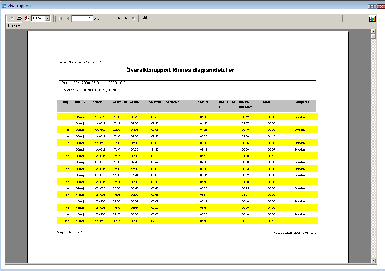 Rapporten Den färdiga rapporten visas i ett nytt fönster. Med skrivarknappen skrivs rapporten ut Med export knappen kan du exportera rapporten till andra format.