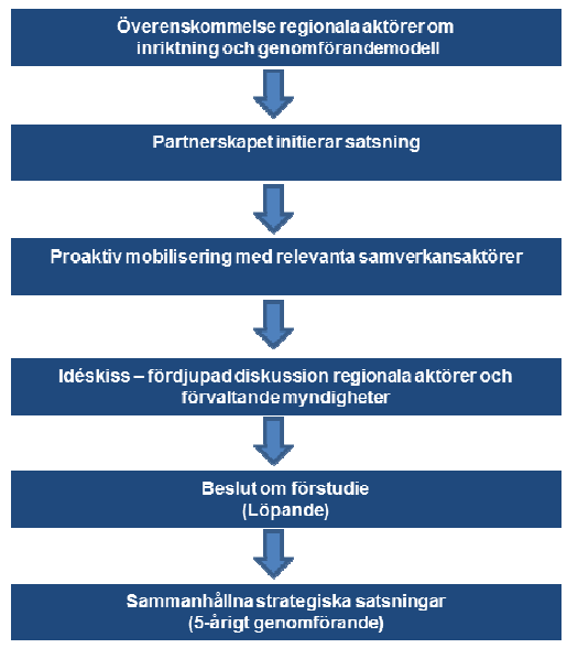 KOMMUNSTYRELSENS FÖRVALTNING TJÄNSTEUTLÅTANDE DATUM DIARIENR SIDA 2013-07-30 KS-2013/874.103 2 (4) 2020, som beskriver fem övergripande mål.