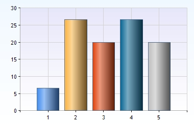 21. Förslag på förbättringar Besvarad av: 7 (44%) Ej besvarad av: 9 (56%) Ange gärna vad du tycker skulle kunna göra programmet bättre.