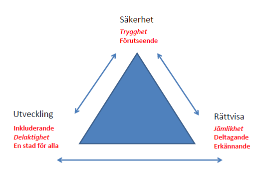 Projekt Medborgardialog kom till efter att förbundets kongress beslutade att SKL ska verka för att stödja medlemmarnas arbete för att skapa nya former för medborgarnas delaktighet och valmöjligheter.