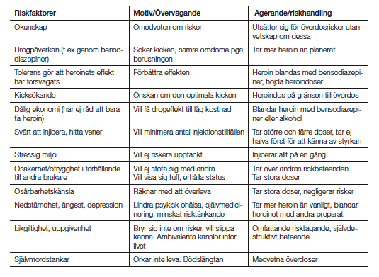 Preventivt arbete för att förebygga död Överdödligheten är generellt hög i gruppen som injicerar droger med en påtaglig överrepresentation bland personer som injicerar heroin/opiater.