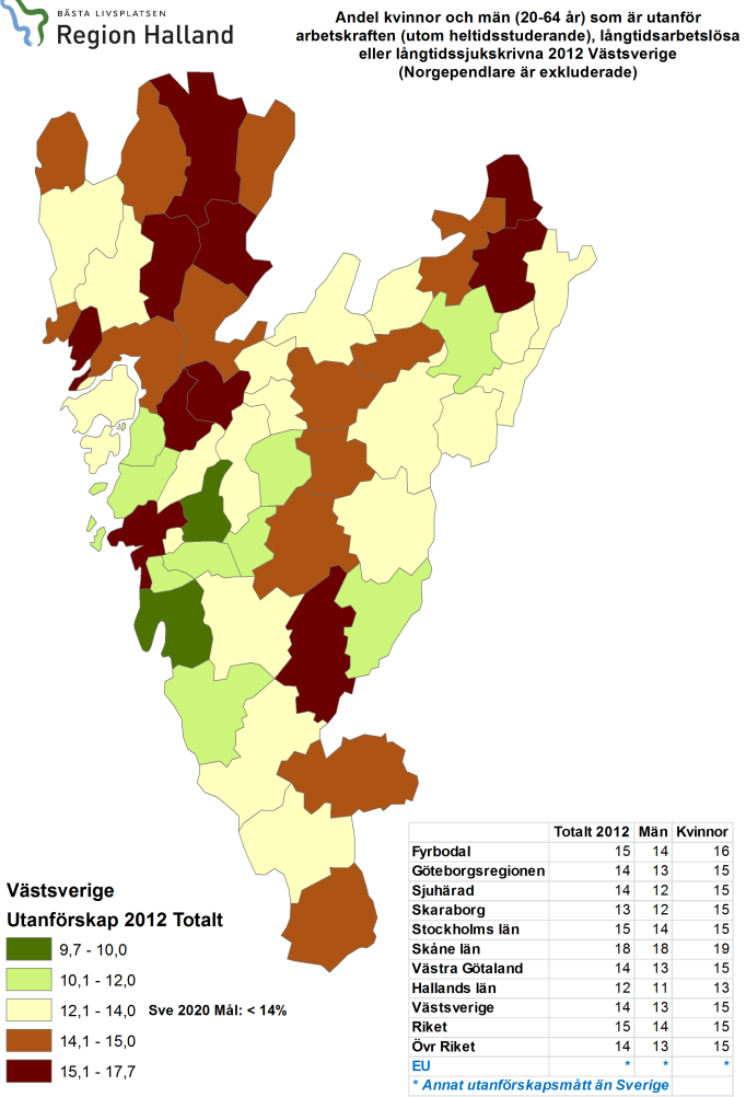 Andelen kvinnor och män utanför arbetsmarknaden (utom heltidsstuderande), samt andelen långtidsarbetslösa eller långtidssjukskrivna ska minska till betydligt under 14 procent år 2020.