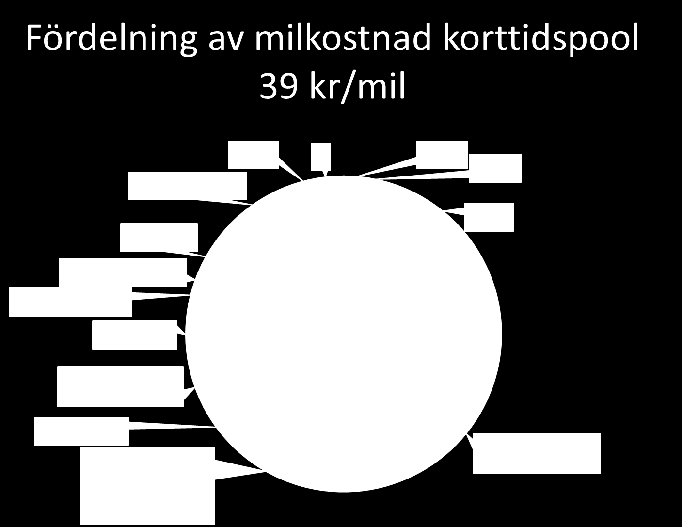 Diarienummer: Version: Status: Sida: RSK XXX-2013 0.