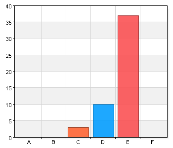 Hur nöjd var du med föredraget Se upp för de politiska entusiasterna När kulturpolitik kommer att handla mer om politik än om kultur med