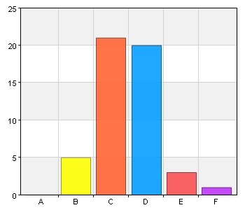 Hur nöjd var du med föredraget Konstnären i samtiden med Sira Jokinen Lisse? A.