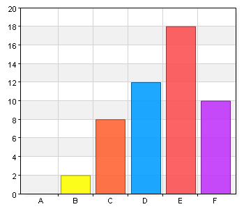 Hur nöjd var du med föredraget Samtid och framtid om barn och ungas kulturmönster med Mats Trondman? A.