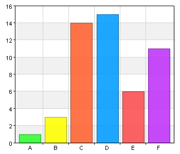 Hur nöjd var du med föredraget Framtiden är nu men pratar man med optimisten eller pessimisten? med Tobias Nielsén? A.